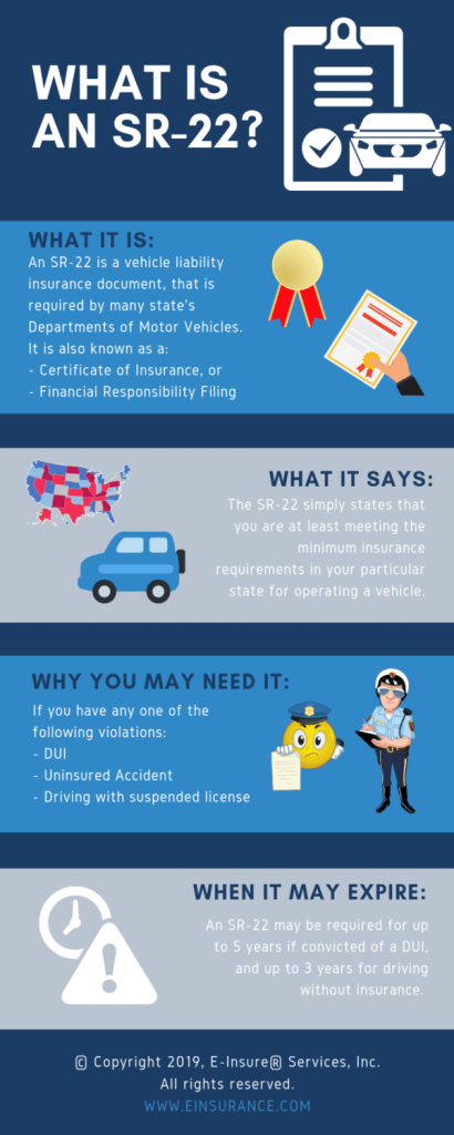Sr-22 Insurance Quotes
